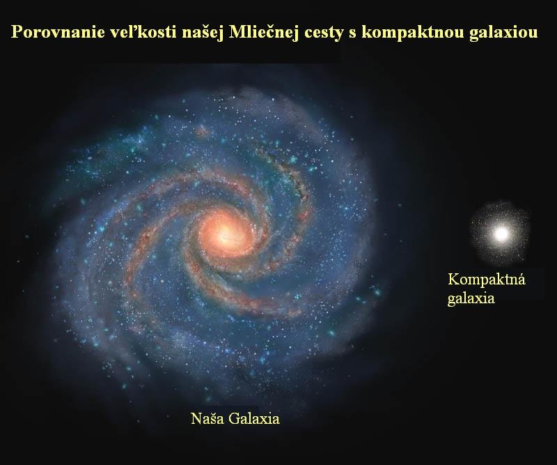 Mimoriadne kompaktné galaxie v mladom vesmíre
