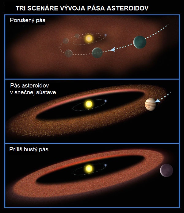 tri scenáre vývoja pre pásy asteroidov
